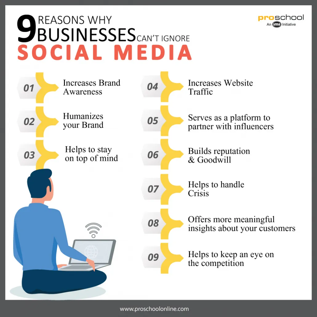 Social Media For Business Purposes
