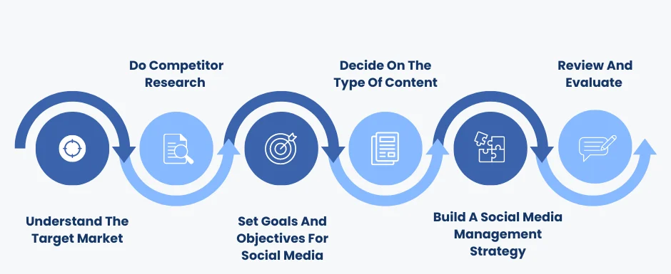 Social Media Strategies for Small Business