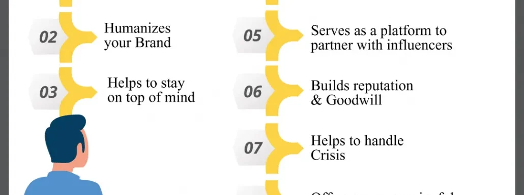 Why Do Businesses Need Social Media