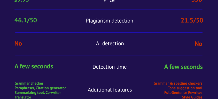 Is Quillbot Better Than Grammarly? Unveiling the Ultimate Tool
