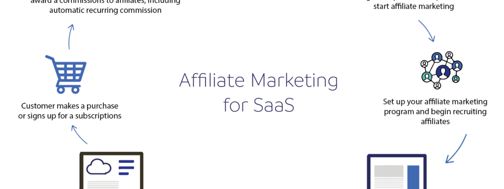 Saas Affiliate Program Software: Boost Your Earnings Today
