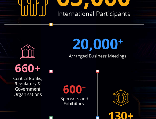 Singapore FinTech Festival 2025: Technology Blueprint for the Next Decade of Finance